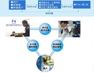 選三菱，找海藍，技術精湛，為您排憂解難