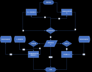 三菱PLC風洞測試軟件設計 三菱PLC風洞測試軟件設計